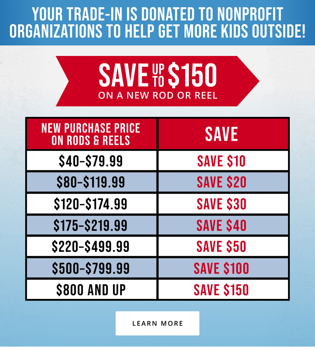 Rod and Reel Trade In